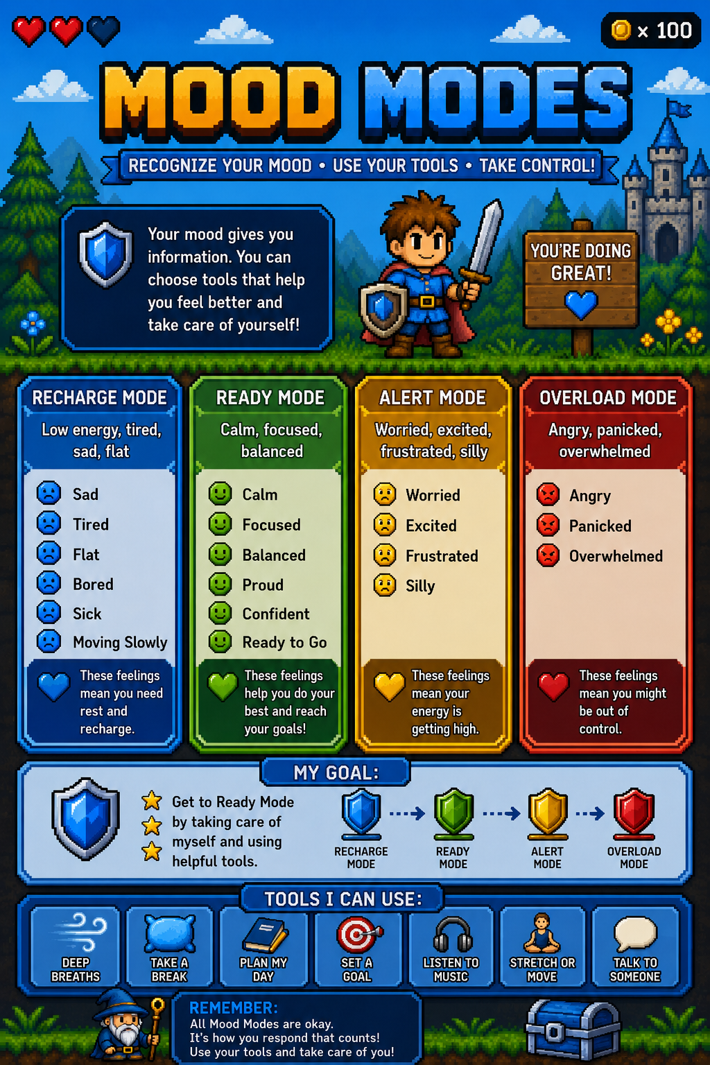 Preview of Mood Modes — Middle Primary